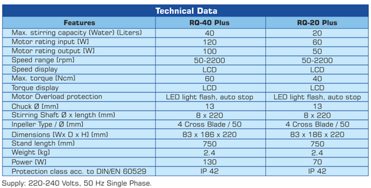 REMI – RQ-40 Plus Laboratory Stirrer (40L, High-Torque Performance)