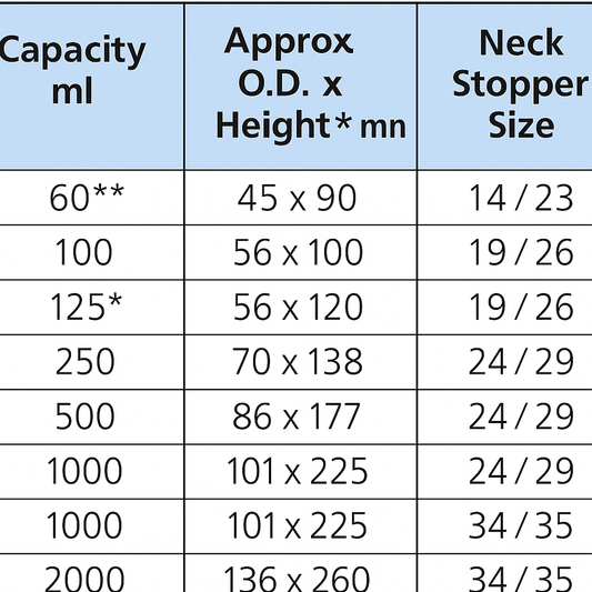 BOROSIL® Glass Reagent Bottle with Stopper