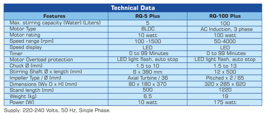 REMI - RQ-100 Plus Laboratory Stirrer (Heavy-Duty, 100L Capacity)