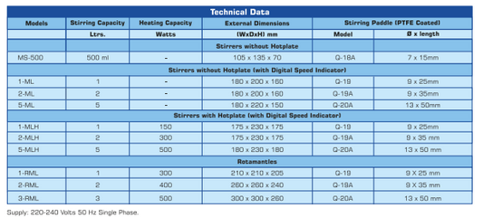 REMI 1-MLH Magnetic Stirrer with Hotplate – Digital Speed Indicator