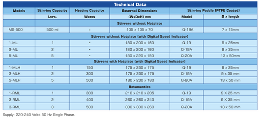 REMI 2-RML Rotamantle with Magnetic Stirring & Heating – 2 Litre Capacity